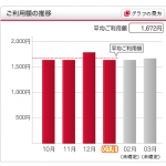 「うちの子…電話しすぎっ!?」→2台持ちにさせて電話代を抑えてみた